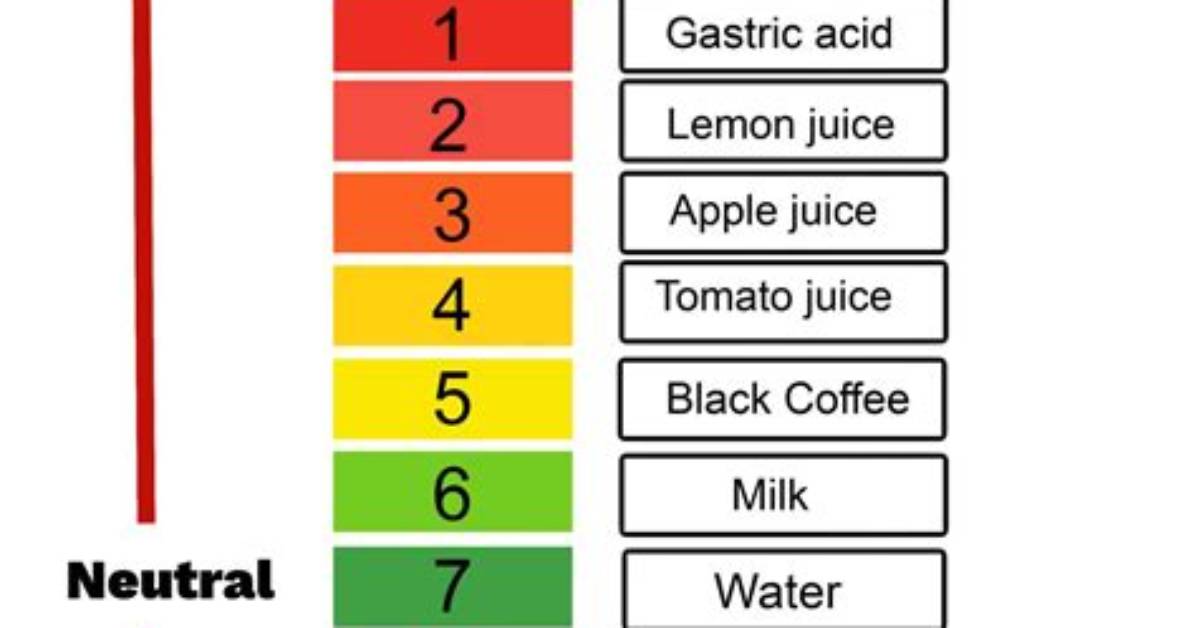 What Is Ph