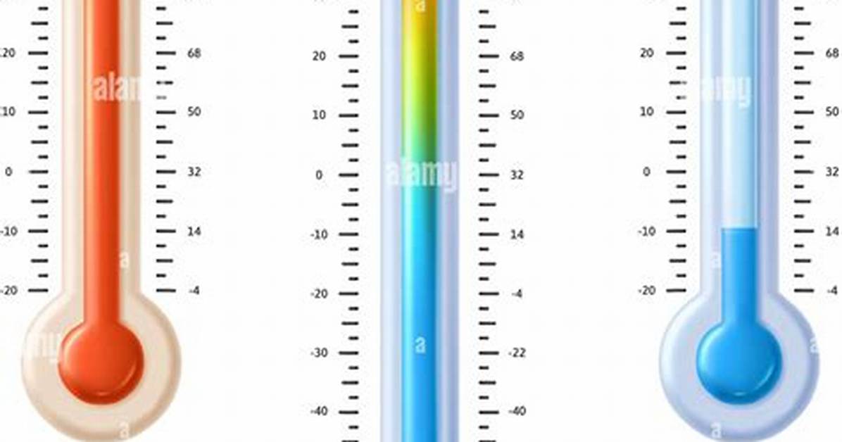 What Temperature Is