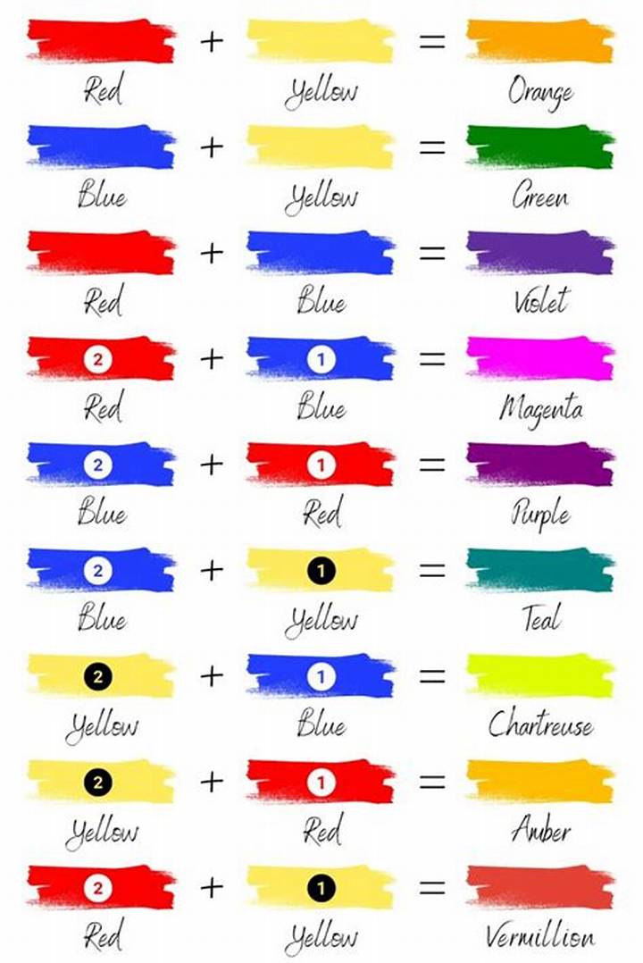 What Two Colors Make Blue? the Real Answers Behind Mixing