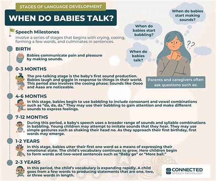 When Do Babies Say Their First Word? a Timeline Parents Can Trust