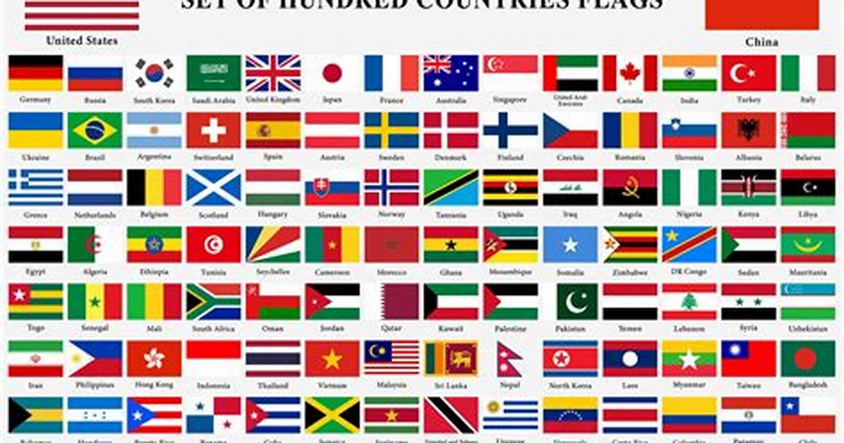 Which Country Has