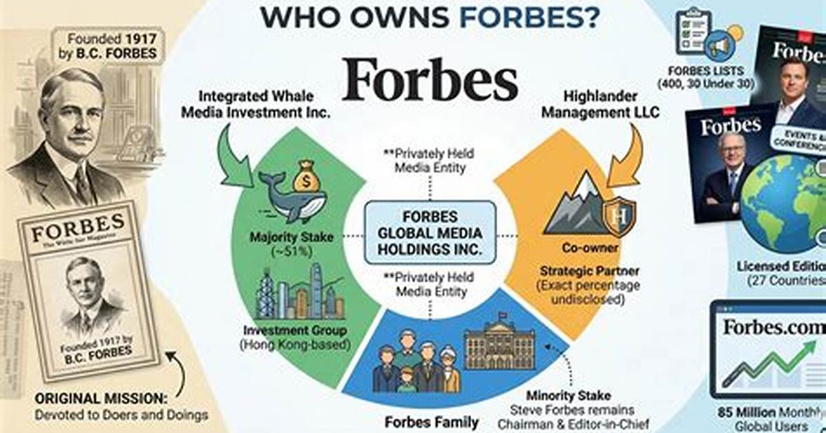 Who Owns