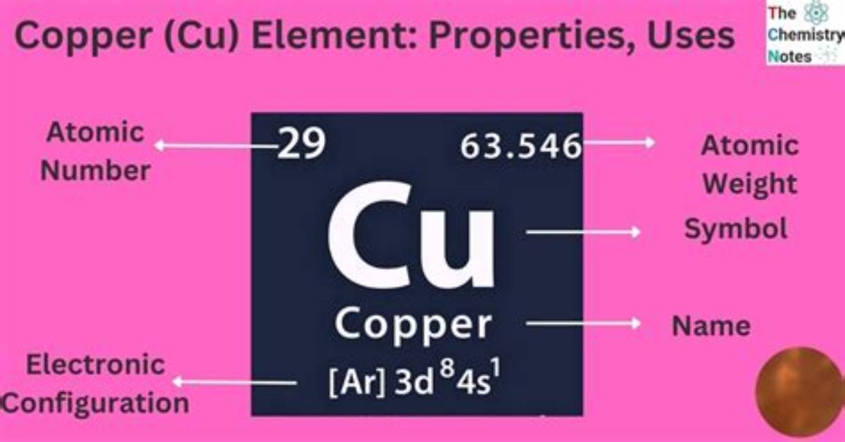 Yunegino Cu