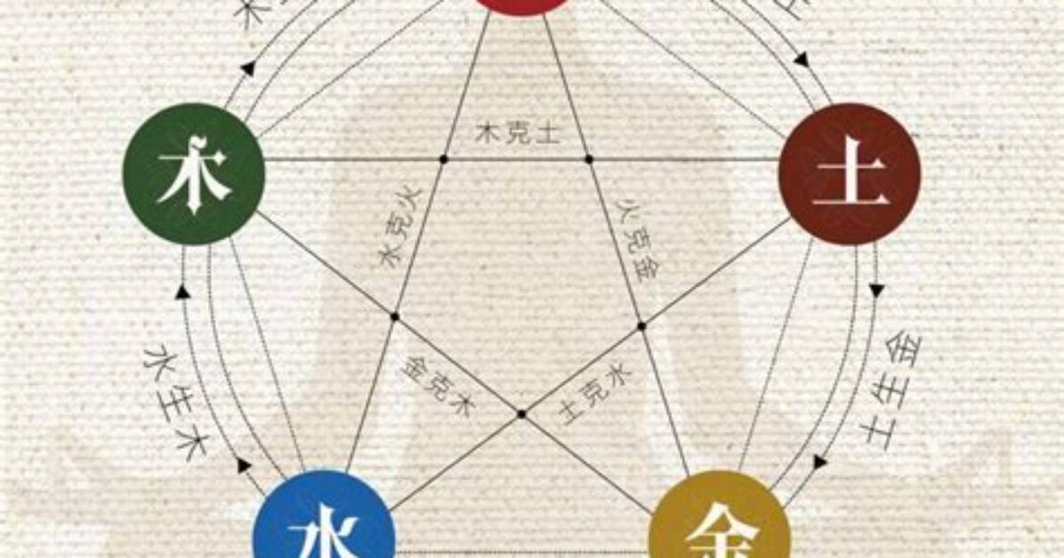 Zun Shui
